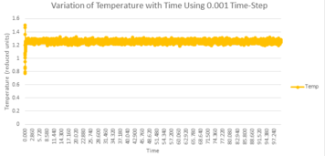 Thermal Expansion Coefficient