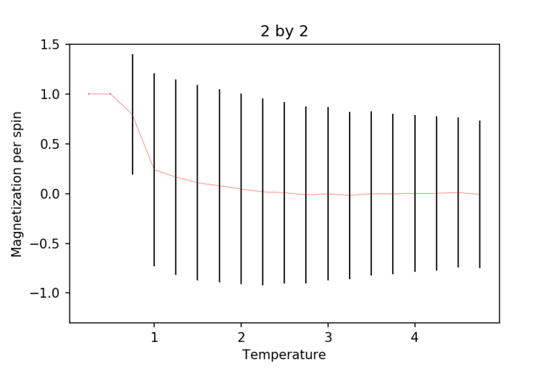File:22M.png