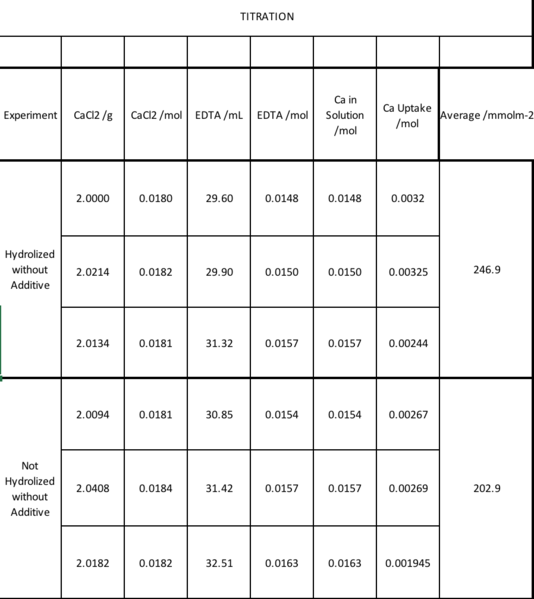 File:Aem416 titrationtable.png