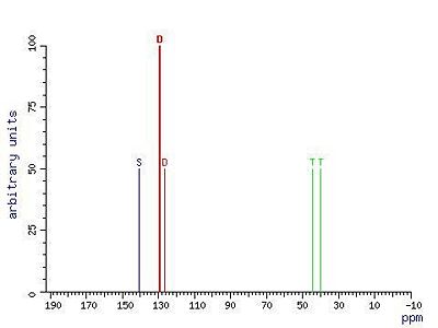 C-13 NMR Spectrum