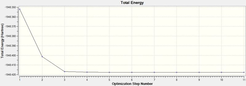 File:Cf3 631g energy.jpg