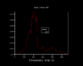 Thumbnail for version as of 10:22, 30 January 2018