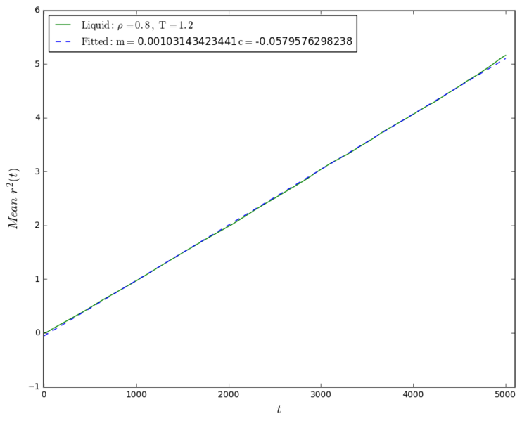 File:Msd lq fitted.png
