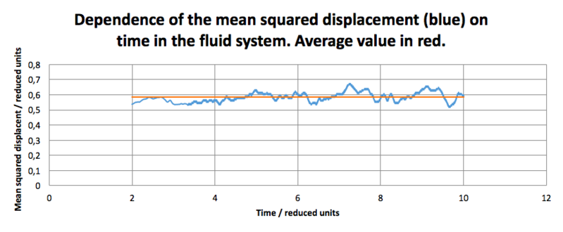 File:DS4113 MSD fluid.png