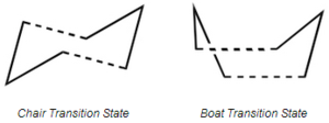 Transition States of 1,5-Hexadiene