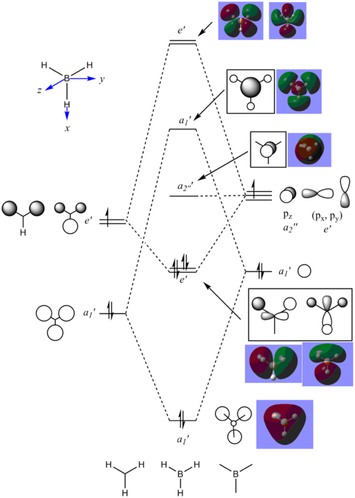 MO diagram of BH3.
