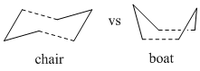 Diagram illustrating chair and boat conformations