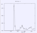 Thumbnail for version as of 15:19, 18 December 2008