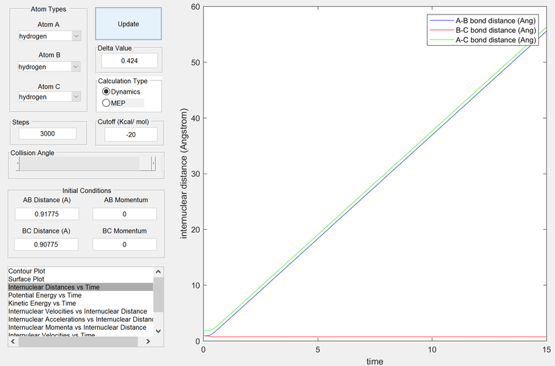 File:Wm1415Internuc dist time r1.png