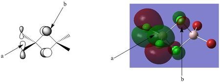 Left: AO contributions, right MO visualized in Gaussview .