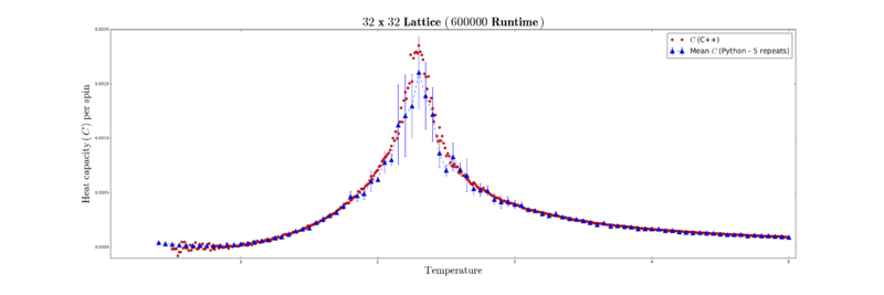File:32x32hc.png