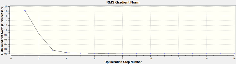 File:Borazine opt graphs2.png