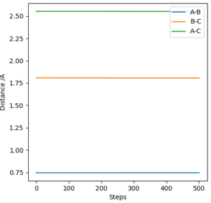Figure 10: