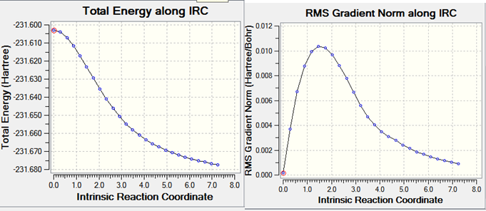 File:Ms boat IRC graph.bmp