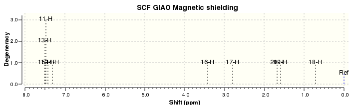 File:Transbmethylstyrene epoxide h nmr.svg