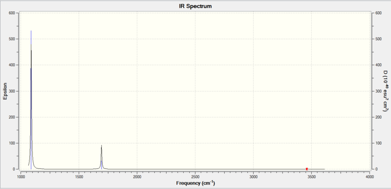 File:Georgedoucy NH3 freq spectra.PNG