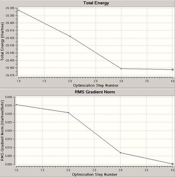 File:Graph for BH3.jpg