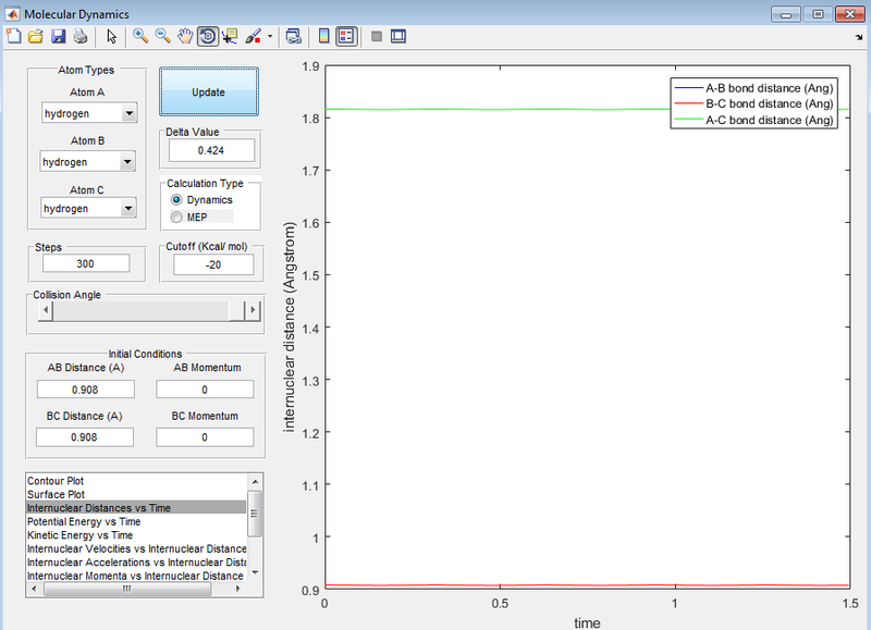 File:H2+H distances vs time.png