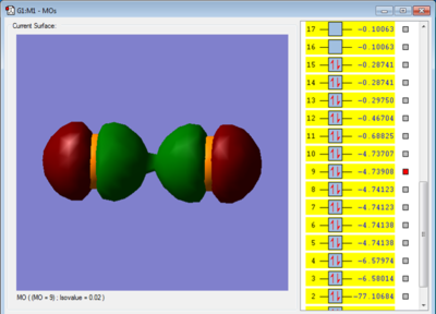 Figure 3: Molecular orbital from 2p atomic orbitals with some overlap