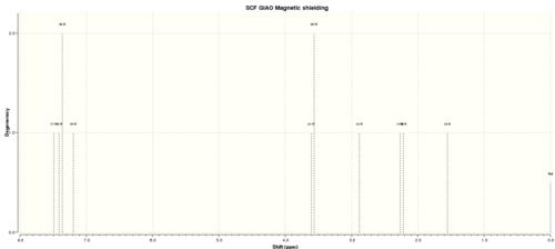 1H NMR of 1,2-dihydronapthalene oxide in chloroform