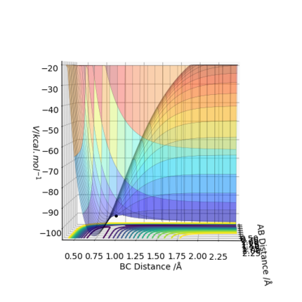 Figure 1. internuclear distance vs time plot