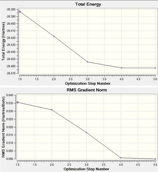File:3 Energy and Gradient Graph.jpg