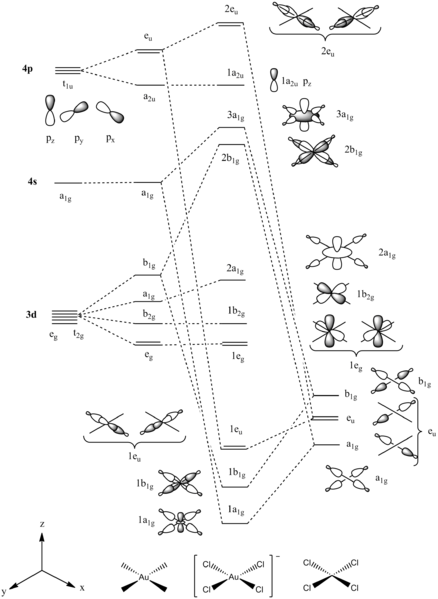 File:AuCl4 MO diagramPAP.png