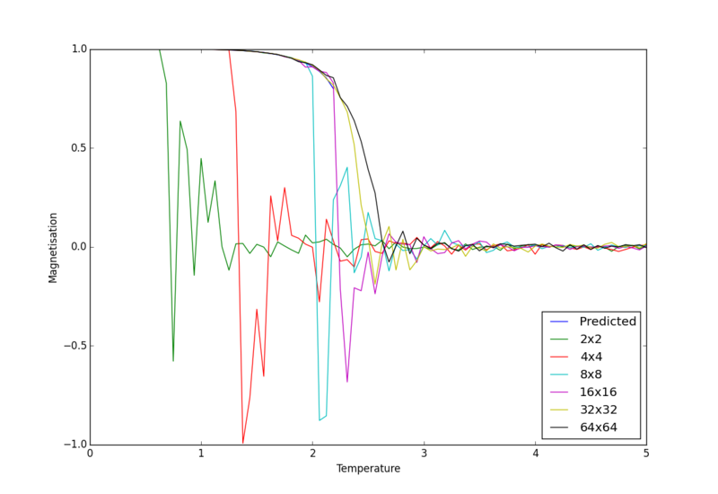File:EoLSoM CMP.png