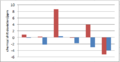 Thumbnail for version as of 04:17, 7 December 2012