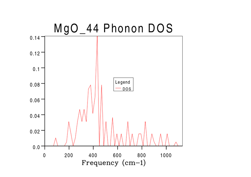 File:MgO 44sg.png