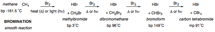 General mechanism for bromination.