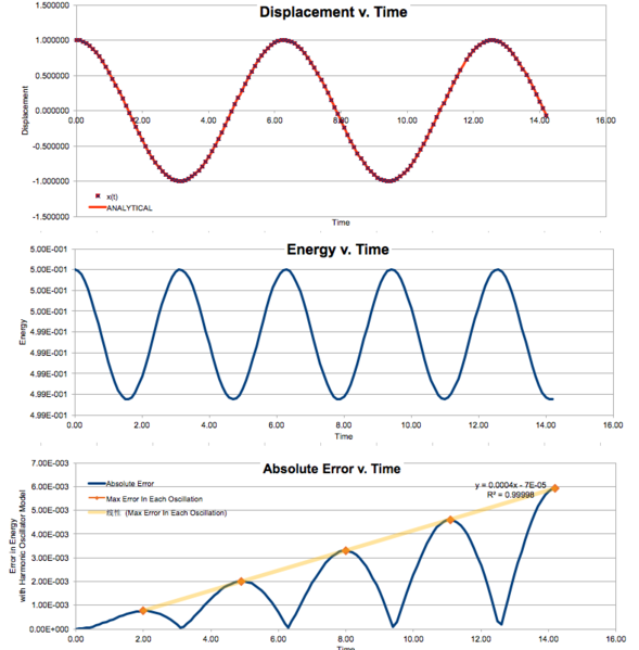 File:HO analysis.png