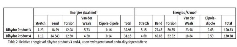 File:Table 2 dimer.jpg
