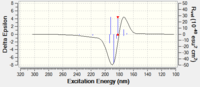 ECD at 6-31G level of theory for (-)-enantiomer