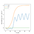Thumbnail for version as of 15:49, 14 May 2020