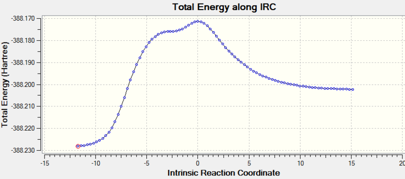 File:JG Endo IRC profile.png