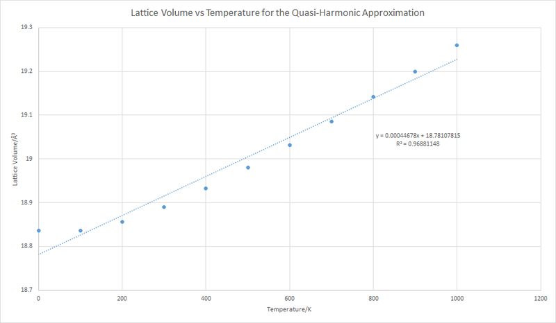 File:LatticeVolumeQH Formula SA4213MgO.png
