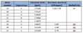 Thumbnail for version as of 17:11, 19 November 2013