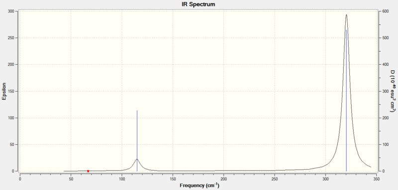 File:AuCl4 IR spec.png