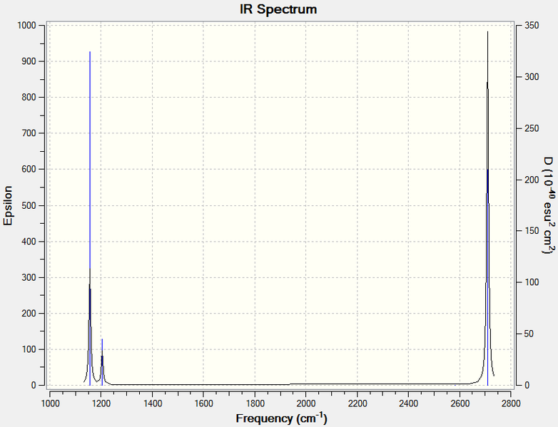 File:BH3 IR Spectrum LAL.png