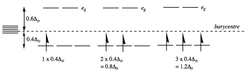 Electron configurations for d1 d2 d3 complexes.
