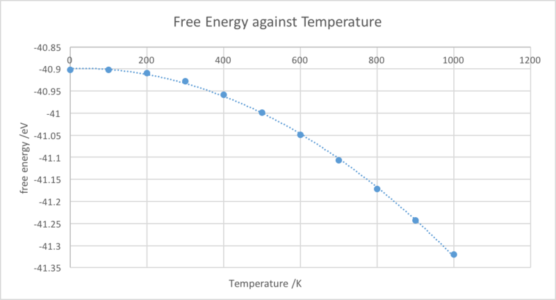 File:Free energy m.png