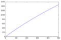 Thumbnail for version as of 17:18, 15 December 2016