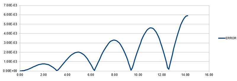 File:0n99993.jpg