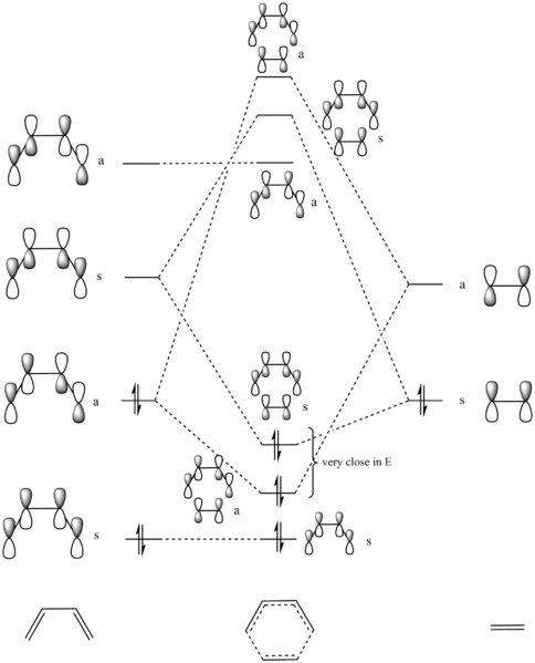 File:DA TS MO diagram.jpg