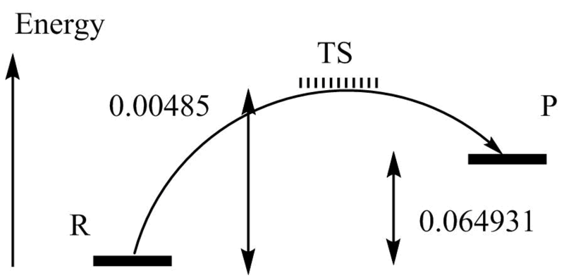 File:Endo DA Reaction Profile new.png