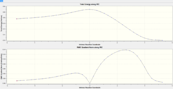 Thermal Expansion Coefficient