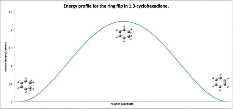 File:Pm0813cyclohexadieneringflip.png