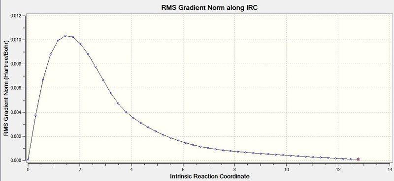 File:RS BoatTS IRC GradNormalongIRC.JPG