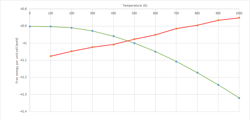 File:Temperturevsfreeenergy.png